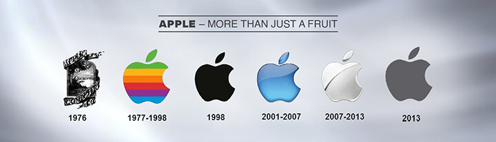 Эволюция логотипа Apple Эволюция логотипа Apple