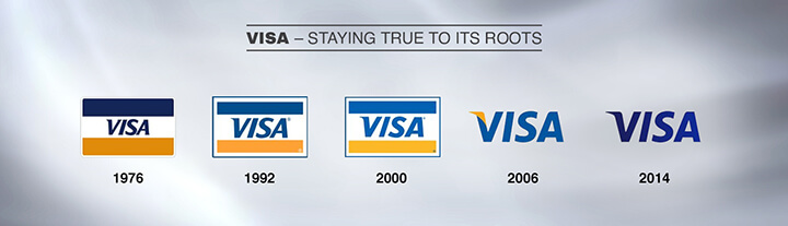 VISA Logo Evolution 1 VISA Logo Evolution