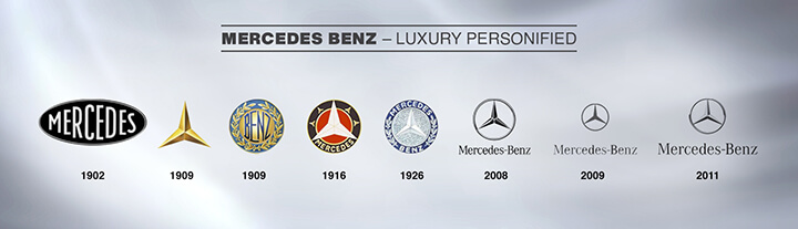 Эволюция логотипа Mercedes Benz Эволюция логотипа Mercedes Benz
