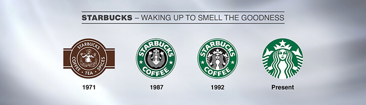 Логотип Starbucks Эволюция известных брендов Логотип Starbucks