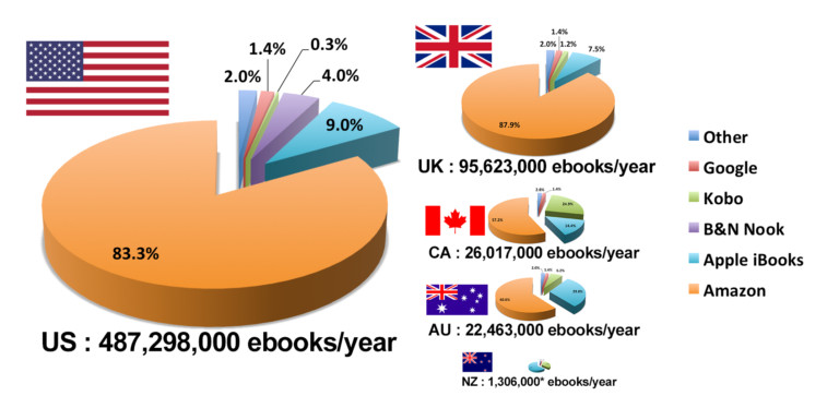 Как опубликовать книгу в Apple Books? Как опубликовать книгу в Apple Books?