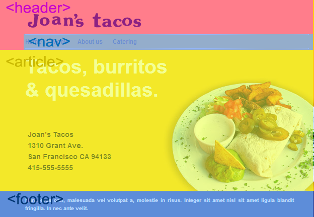 IKOS2A Uvod v HTML in CSS IKOS2A Uvod v HTML in CSS