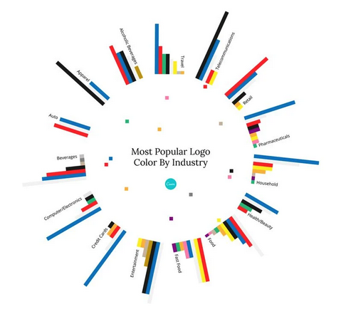 Canva Color по отраслевому брендингу 1 Canva Color по отраслевому брендингу