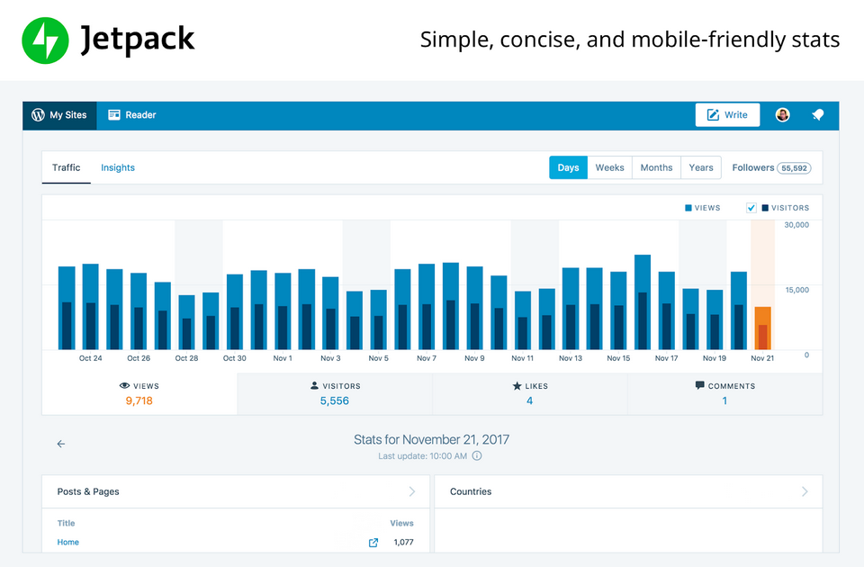 Jetpack - многофункциональный инструмент для дизайна Jetpack Плагин аналитики
