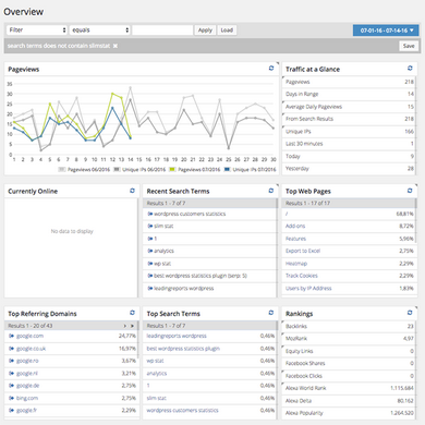 Slimstat Analytics Slimstat Analytics плагин аналитики