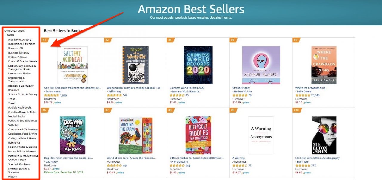 Узнай, что читают люди Как написать книгу Узнай, что читают люди Как написать книгу