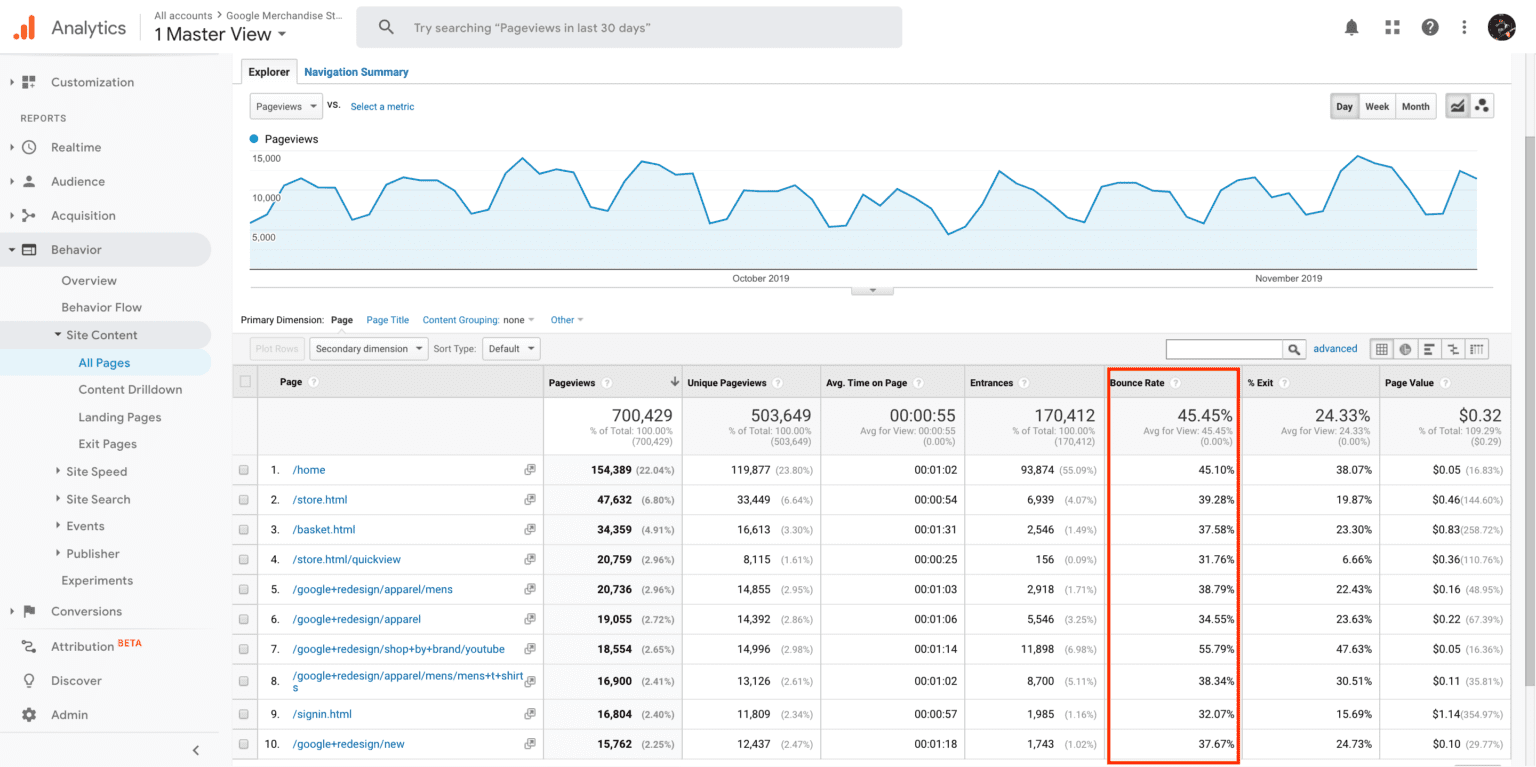 Показатель отказов от Google Analytics 1 Показатель отказов от Google Analytics