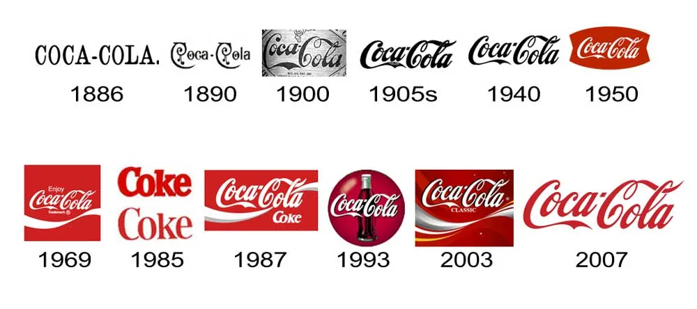 Инфографика истории Coca Cola 1 Инфографика истории Coca Cola