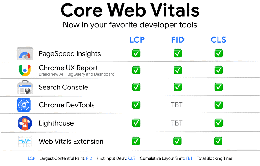 основные инструменты разработчика Web Vitals основные инструменты разработчика Web Vitals