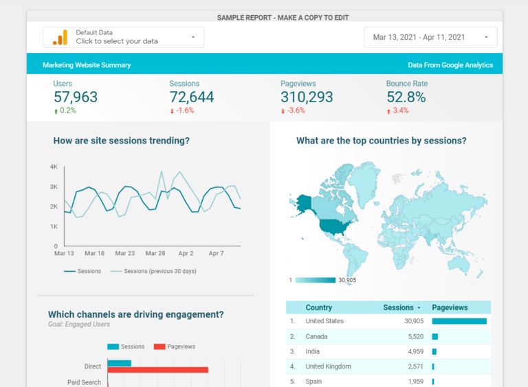 Google Data Studio. Инструменты для стартапов. 1 Google Data Studio. Инструменты для стартапов.