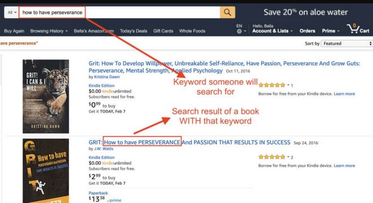 ключевые слова публикации amazon 1 ключевые слова публикации amazon