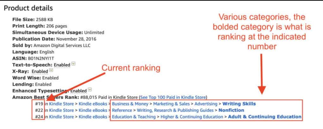 публикация книги в категориях Amazon 1 публикация книги в категориях Amazon