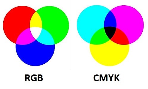 CMYK или RGB? Разрешение печати CMYK или RGB? Разрешение печати