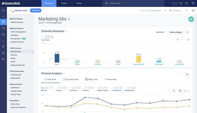 Similarweb 1 Similarweb