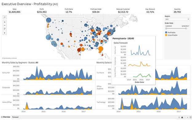Tableau. Инструменты визуализация данных 1 Инструменты визуализация данных.
