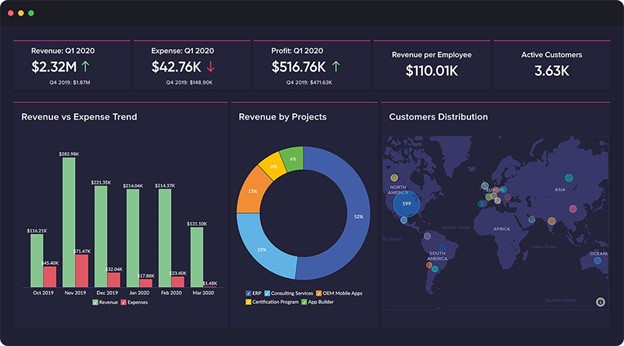 Zoho 1 Zoho Analytics