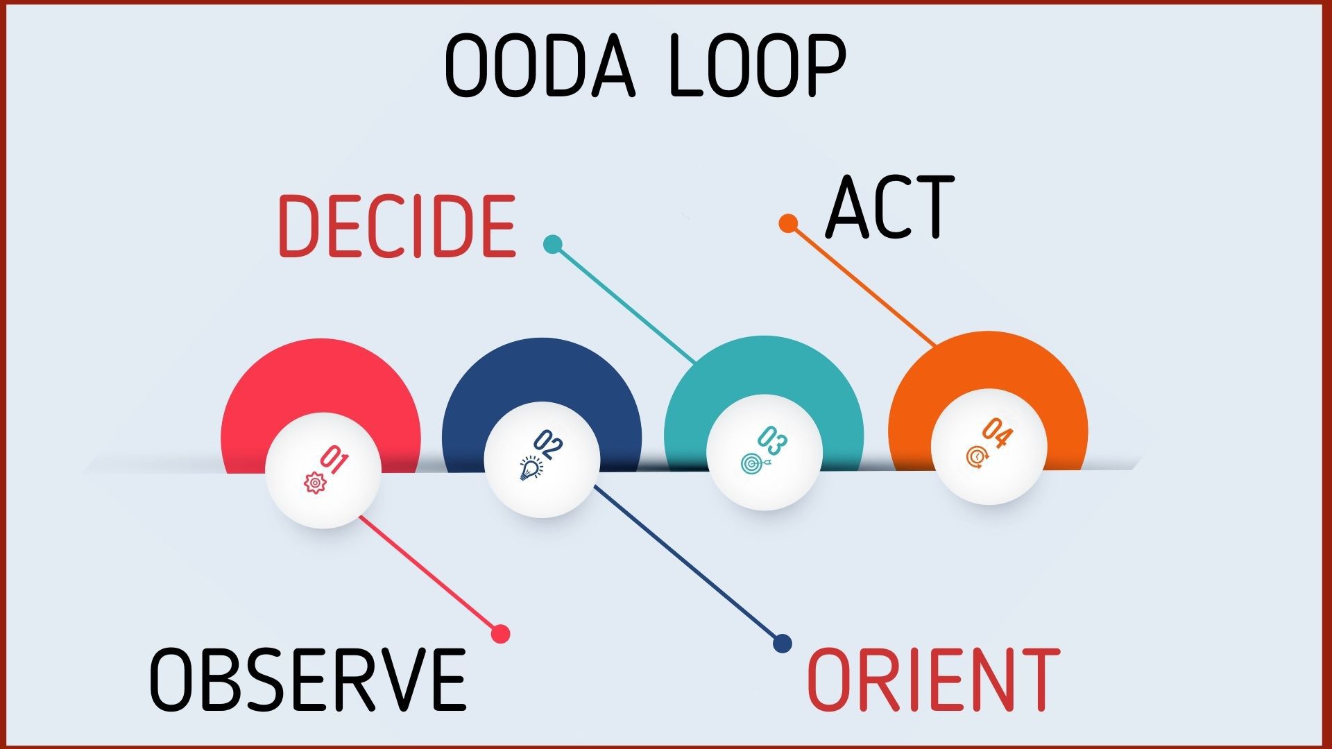 Type type разница. OODA цикл. OODA loop. Loop meaning. Iteration meaning.