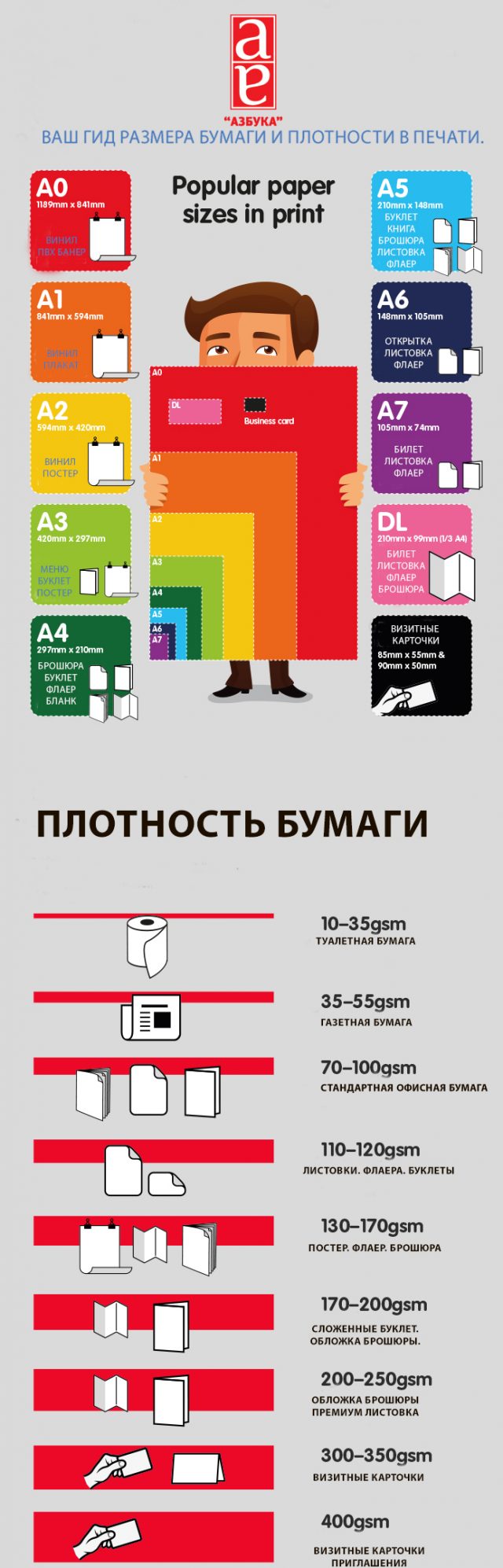 Размеры бумаги. Американские и европейские форматы